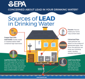EPA info on lead