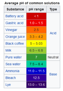 water pH
